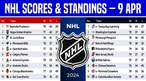 nhl scores and matchups|NHL Game Scores & Results .